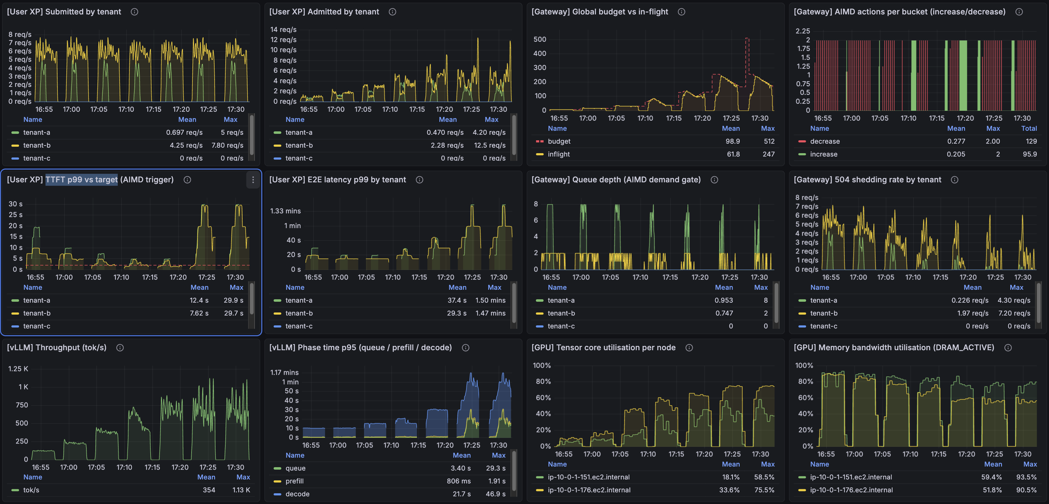 Same sweep with AISD enabled, wider range