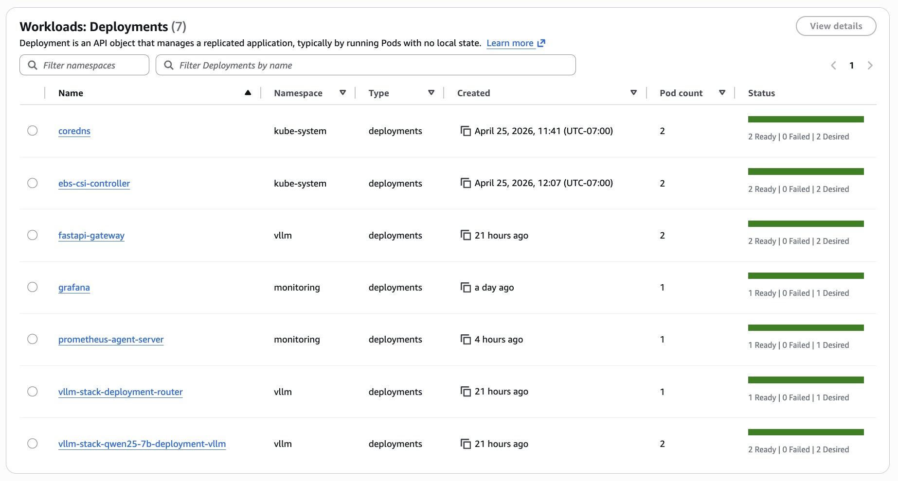 EKS workloads — fastapi-gateway, grafana, prometheus-agent, router, and two vLLM workers all healthy in the AWS console