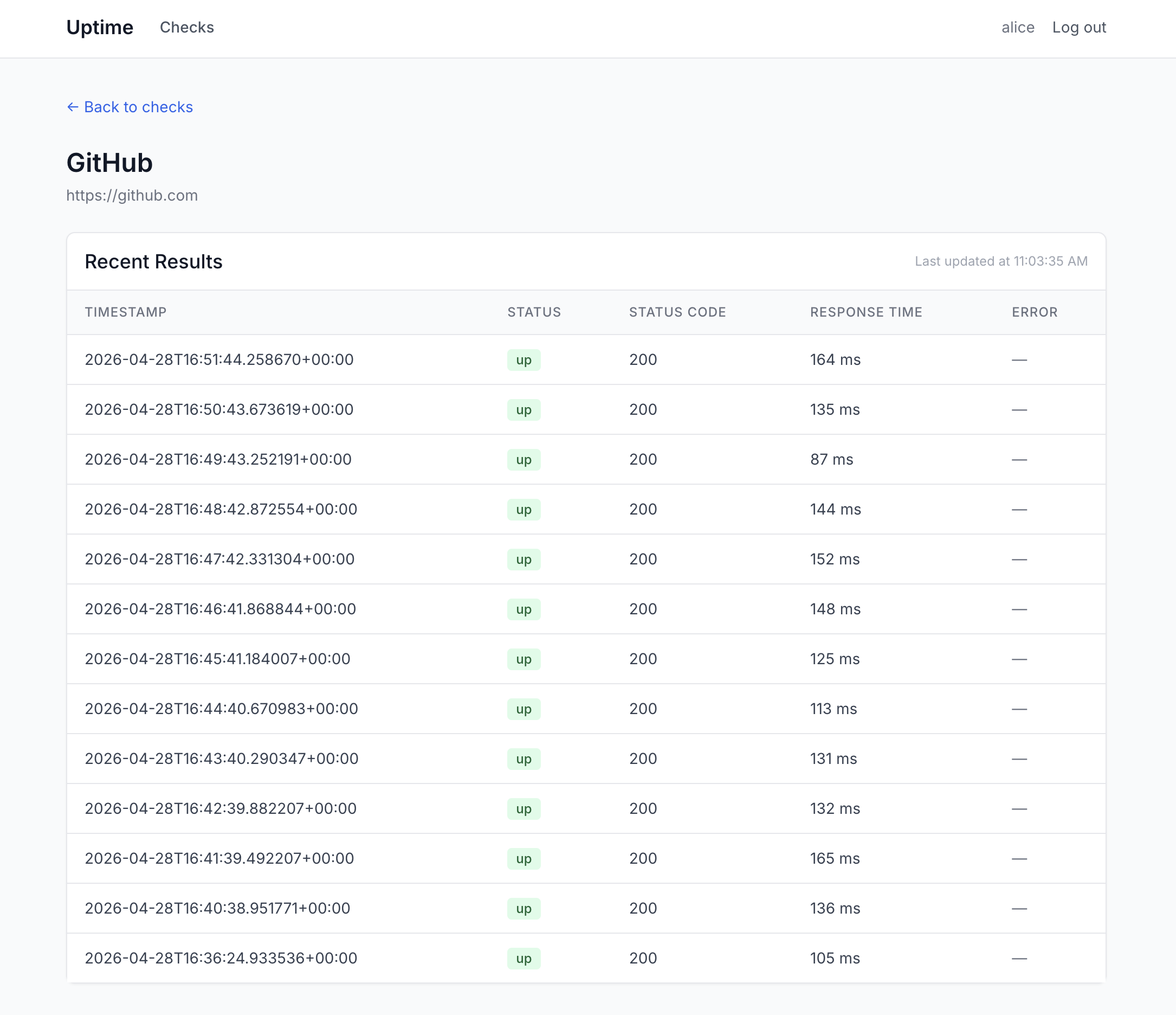 Check detail — recent results for one URL